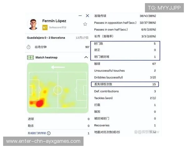 国王杯多支强队顺利晋级